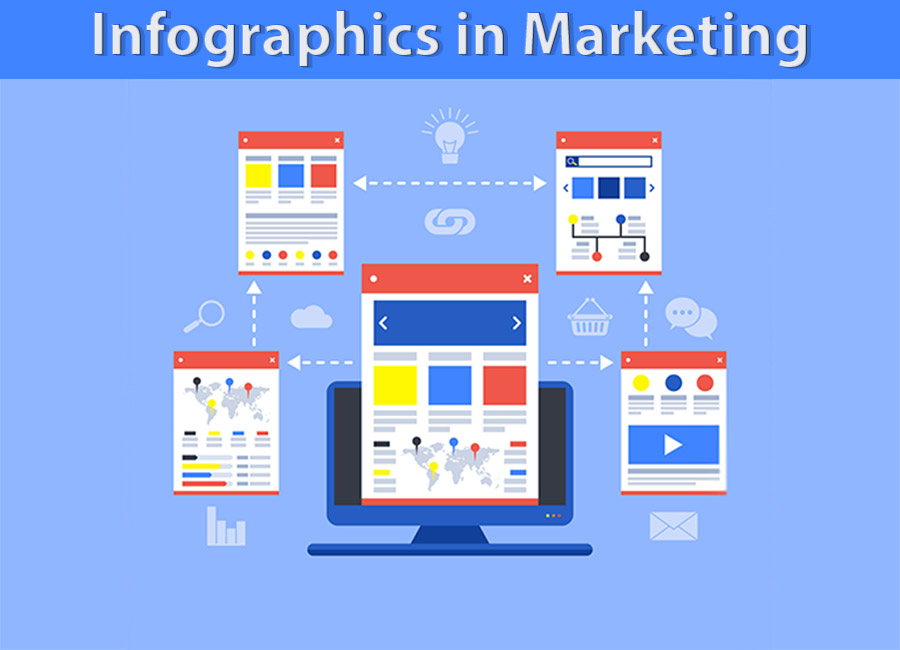 infographics in marketing - featured image