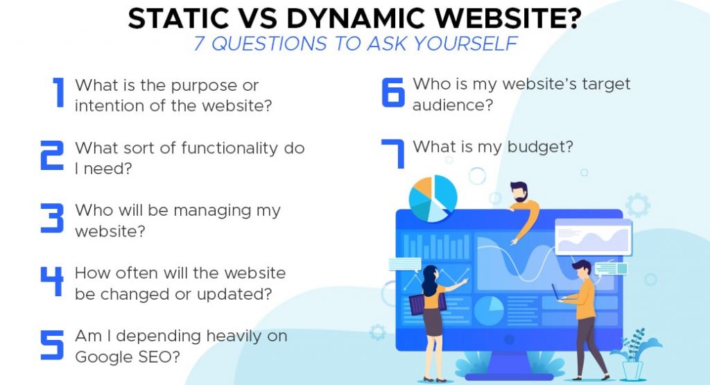 Static vs Dynamic Website – Ultimate Comparison and Live Examples
