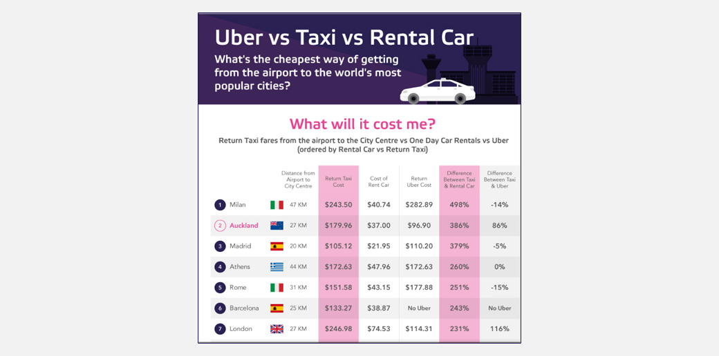 uber vs taxi infographics