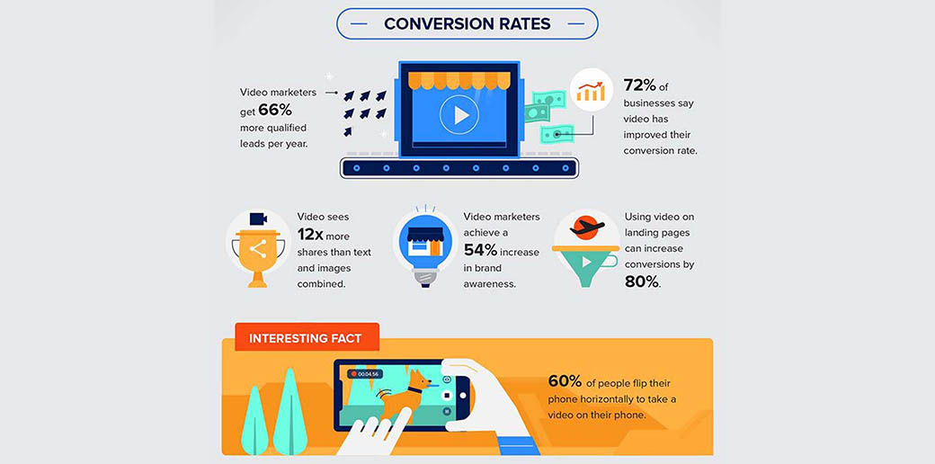 video marketing statistics - conversion rates