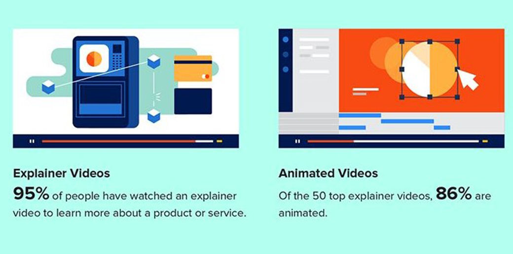 explainer and animated videos