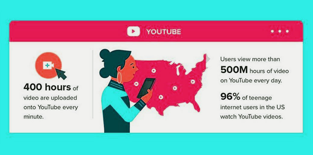 viewers now consuming 1B hours of video content a day