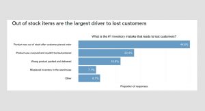 Inventory Management for Ecommerce - Comprehensive Guide