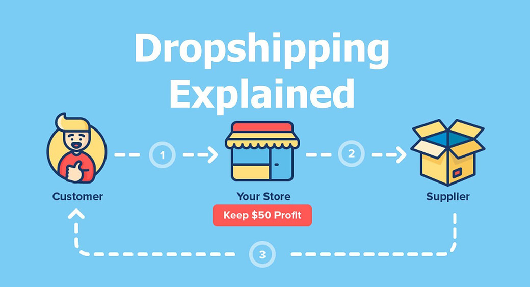 How dropshipping works