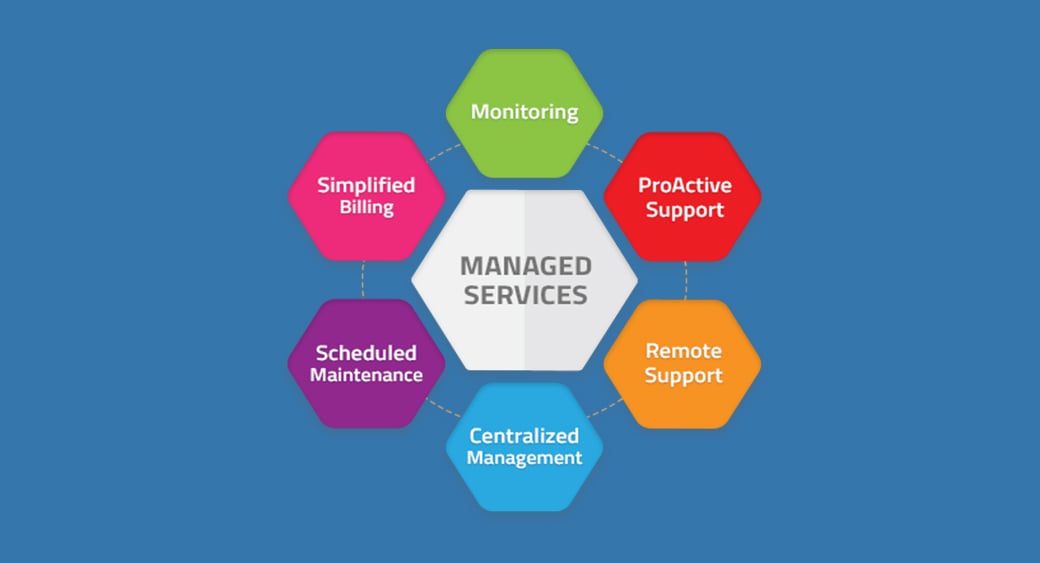 managed service components