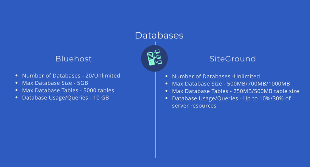 databases in hosting