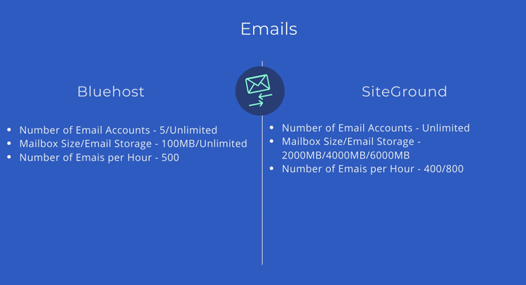 emails in hosting by Bluehost vs SiteGround