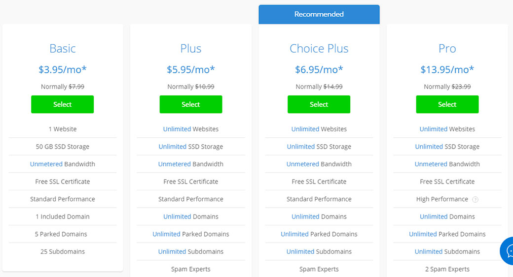 how much does website hosting cost bluehost pricing plan