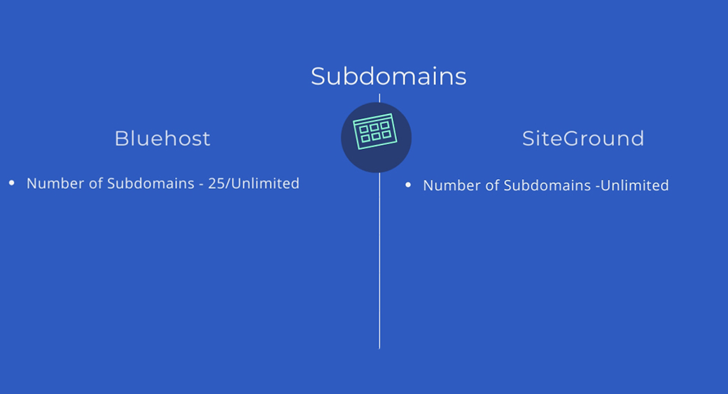subdomains and hosting