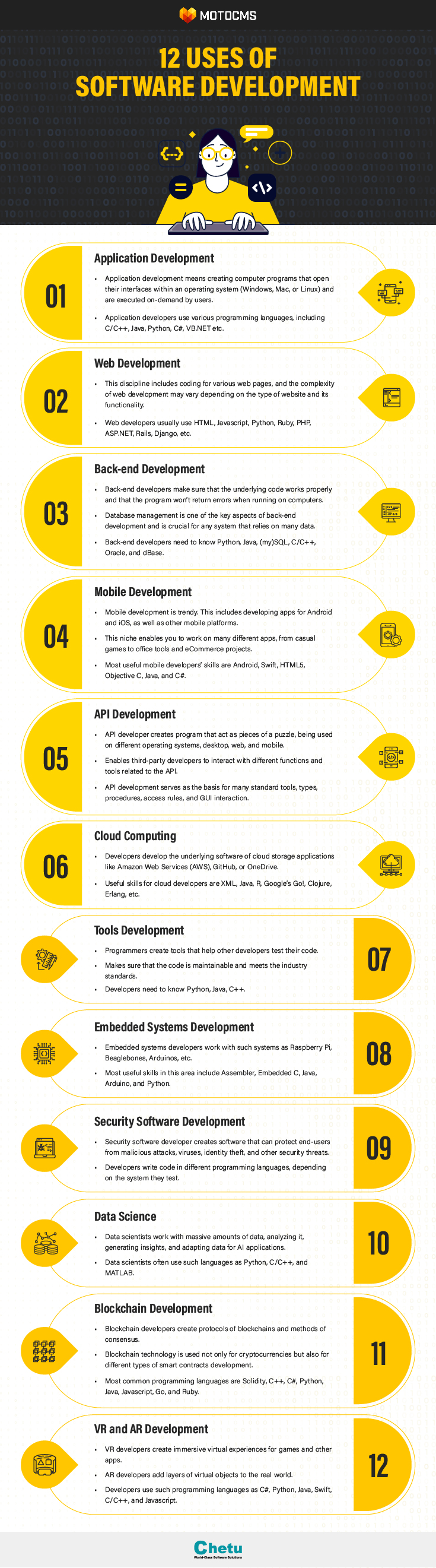 12 Uses of Software Development