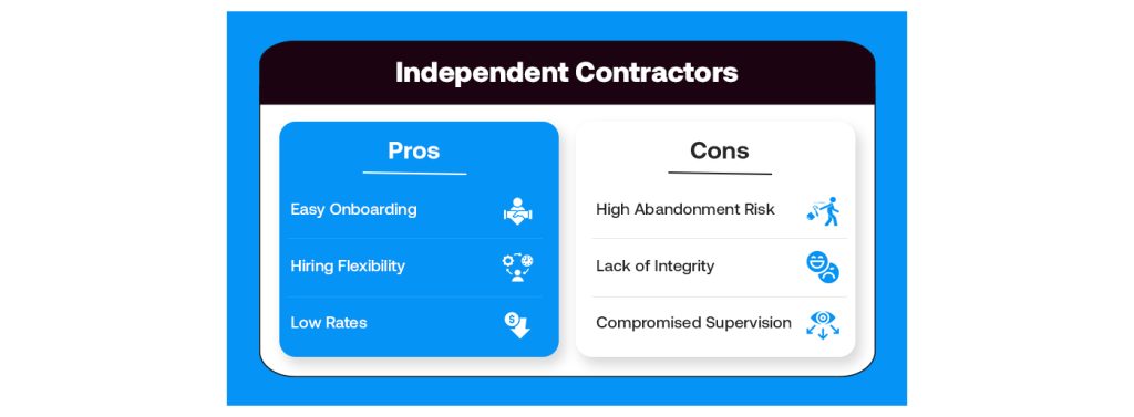 Independent Contractors 