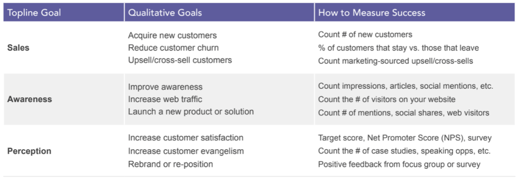 PR and marketing goals