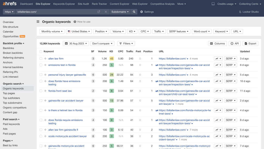 Screenshot of keywords Allen Law firm is ranking for