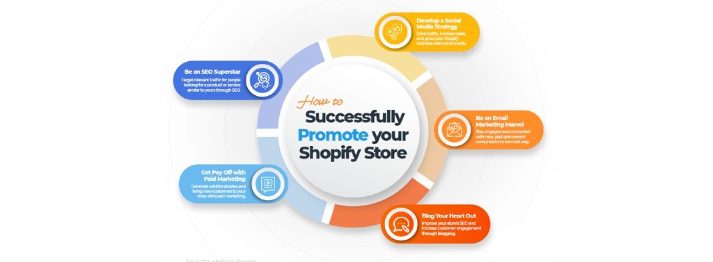 Shopify Tips to Boost Sales
