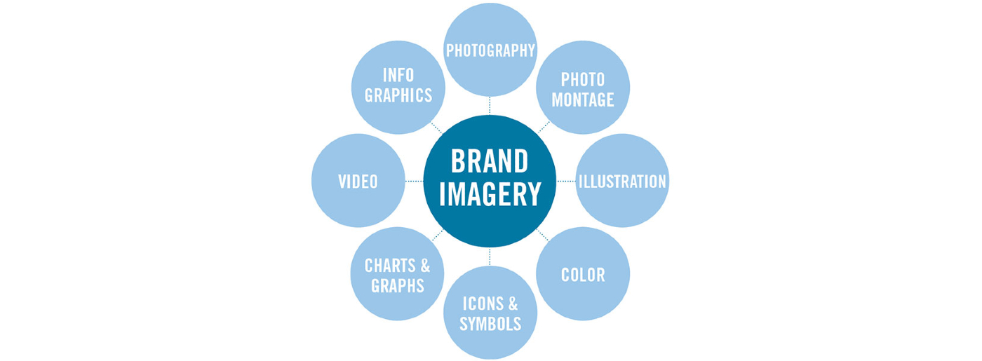 Brand Imagery