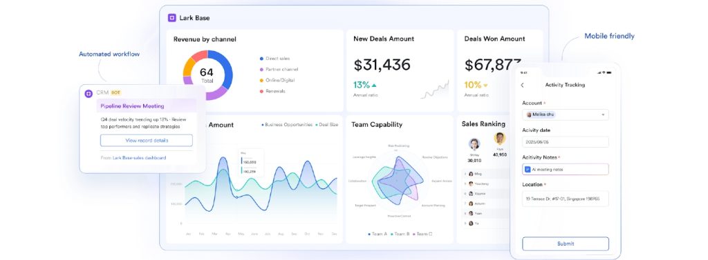 collaboration tools for fast-growing businesses dashboard