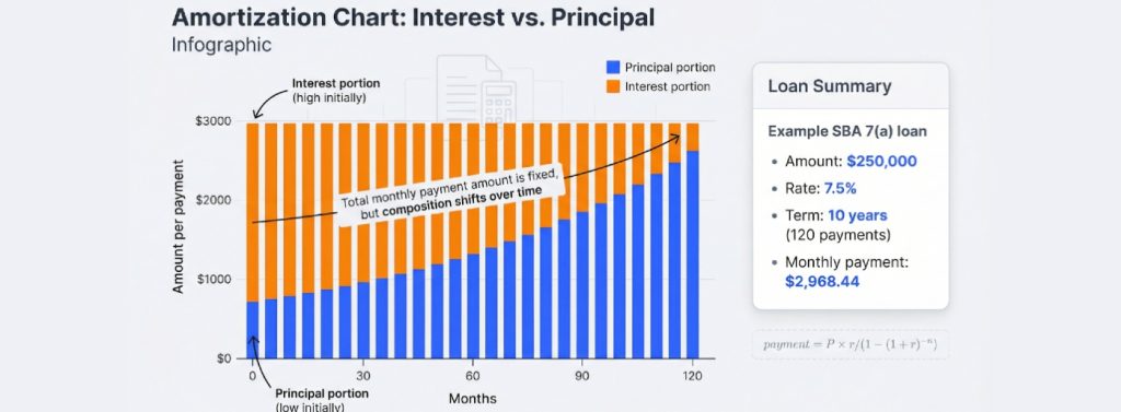 Business Loan Calculator Template amortization
