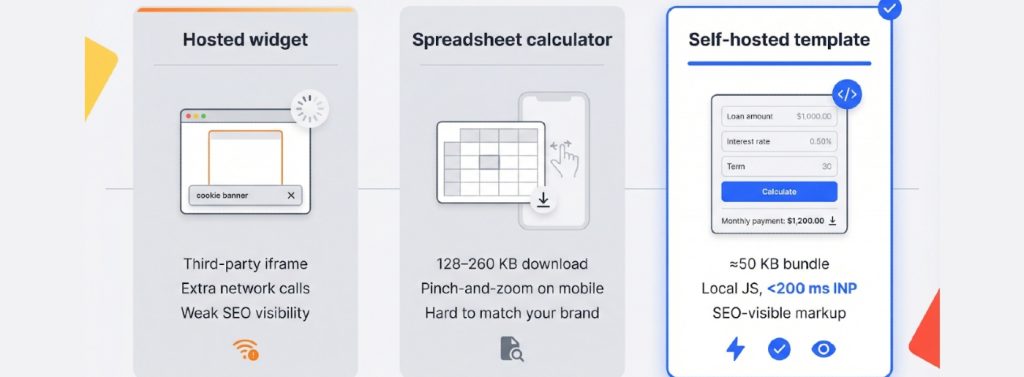 Free Business Loan Calculator Template