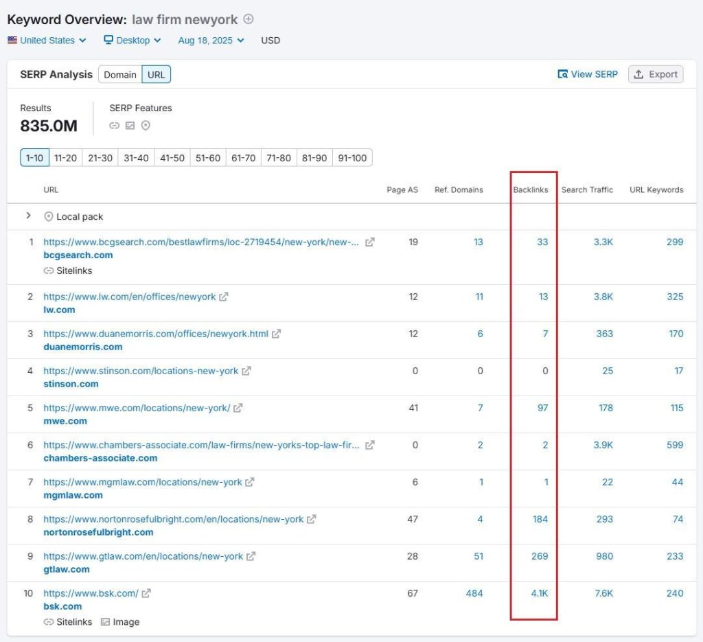 What is Local Link Building?
