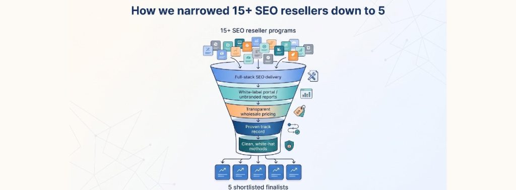 SEO Reseller Program for Digital Marketing Agencies
