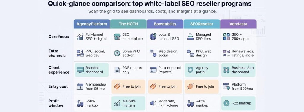 SEO Reseller Programs