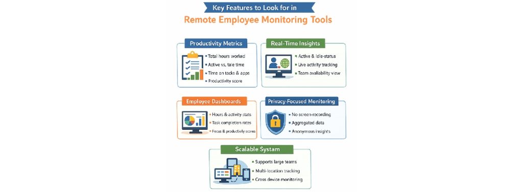 Remote team productivity analytics dashboard