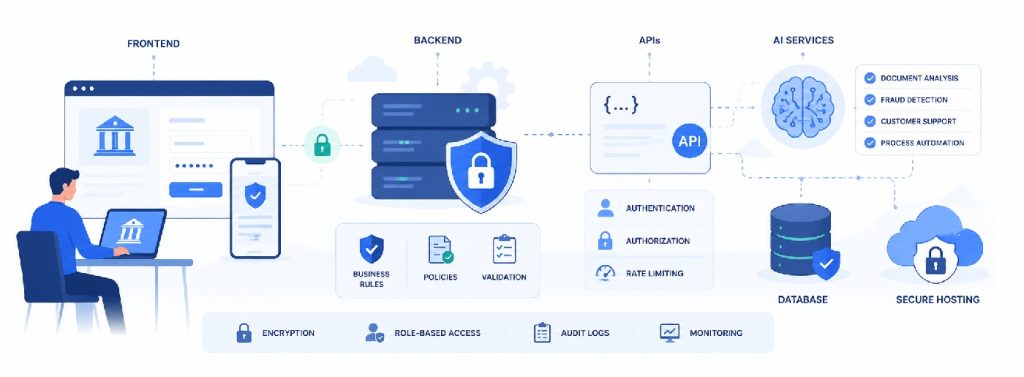 AI services integrated into a secure FinTech web application workflow