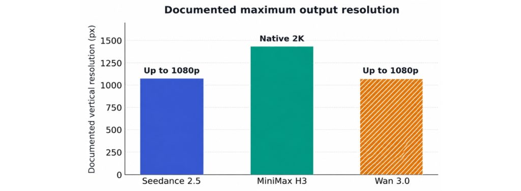 AI video output resolution comparison