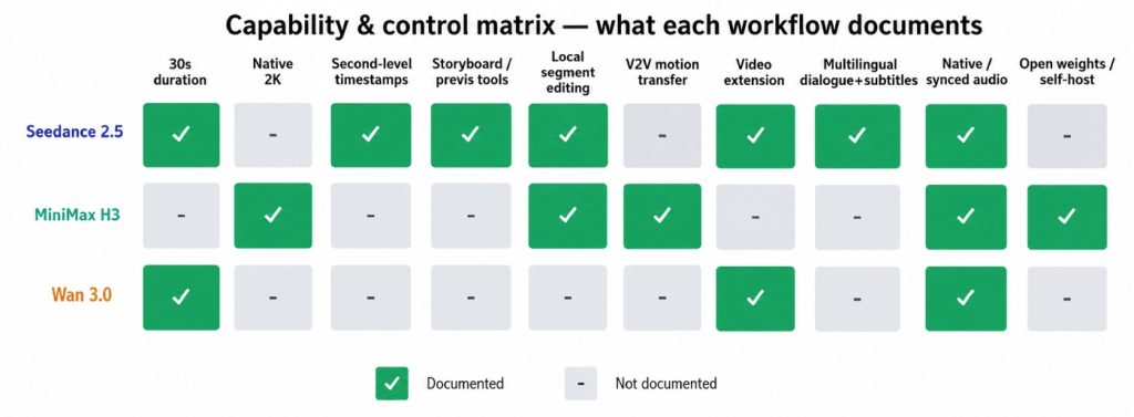 capabilities comparison