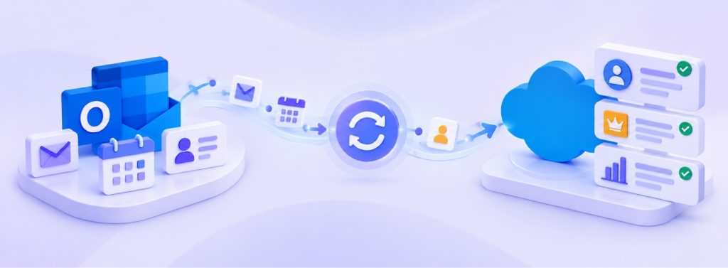 Outlook and Salesforce connected through a data synchronization workflow