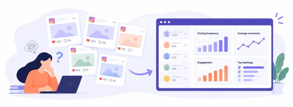 Instagram analytics for businesses