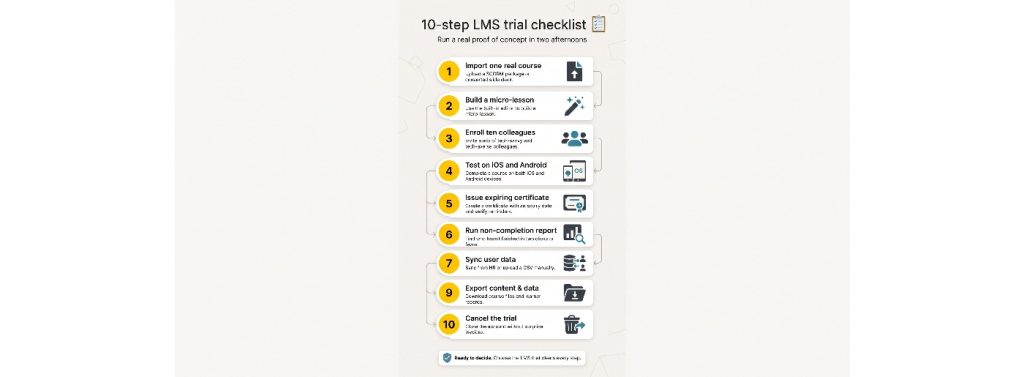 Ten-step checklist for testing an LMS before choosing a platform.