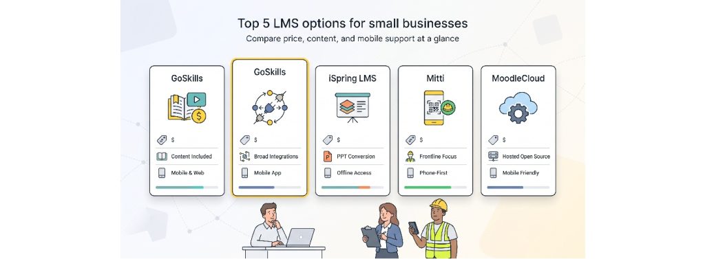 Comparison of five LMS platforms for small businesses.